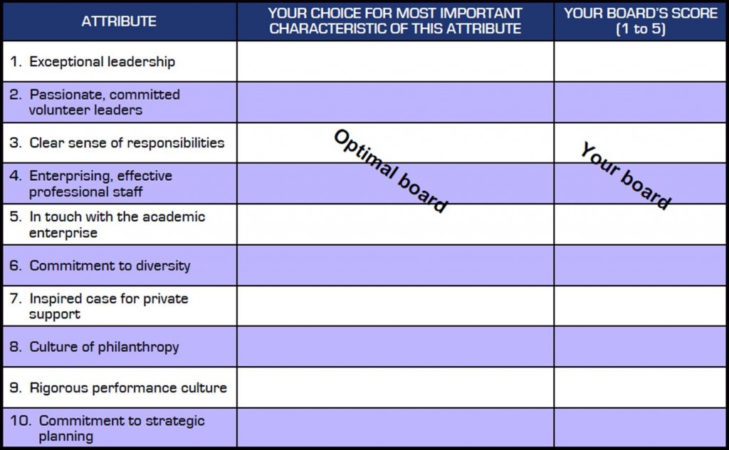 Board Chart